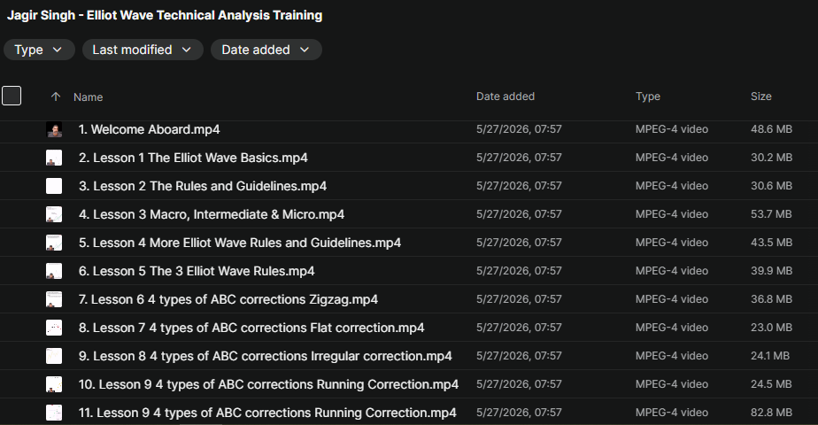 Jagir Singh – Elliot Wave Technical Analysis Training Download